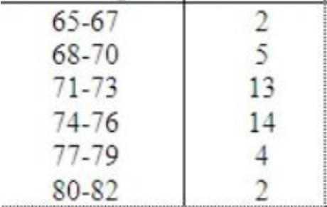 The following is the student's grades for a certain class (left : grades, right : frequency-example-1