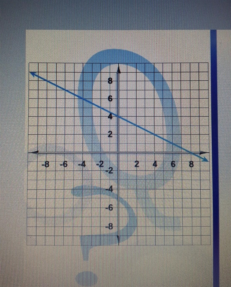 NEED HELP ASAPP!!! find the y-intercept of the line on the graph.​-example-1