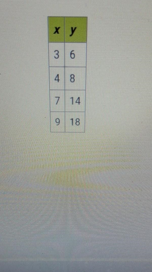 Identify the constant of proportionality from the table. A. 3 B. 1/2 C. 2 D. 6​-example-1