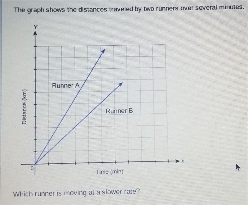 The question you would answer is at the bottom. please help​-example-1