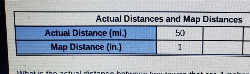 Amap is drawn so that every 1 inch on the map represents 50 actual miles. The table-example-1