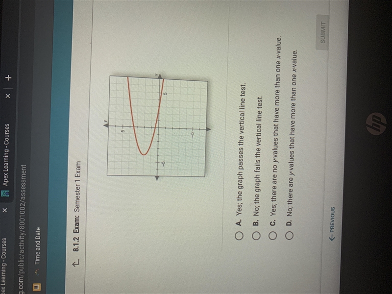 Does this graph show a function? Hurry plz!!-example-1