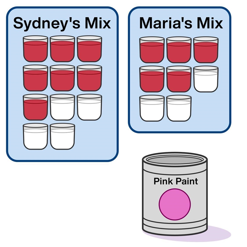 If you mix red and white paint in different ratios, you will get different shades-example-1