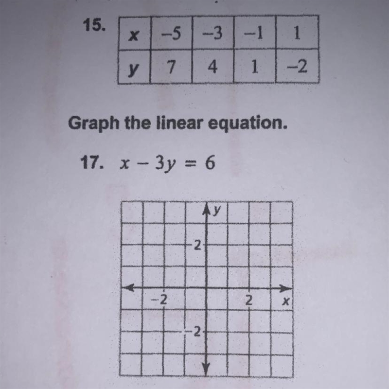 Graph the linear equation. X-3y=6-example-1