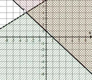 Which point is a solution A. (0,6) B. (1,0) C. (-3,4) D. (-4,3)-example-1