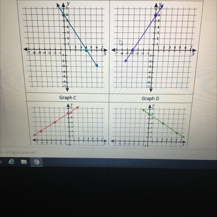 Select the correct answer. Which of the graphs below represents the equation 3x - 2y-example-1