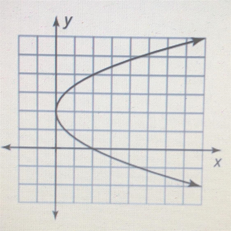 Determine whether this graph is a function-example-1