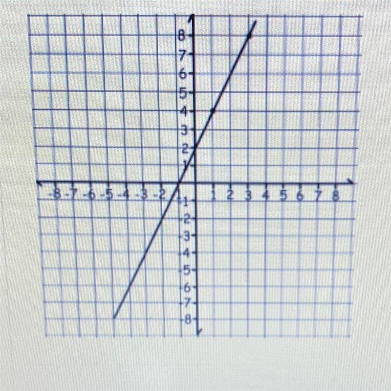 What is the y-intercept of the graph?-example-1