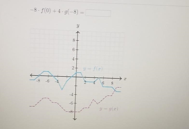 Please help!!! -8×f(0)+4×g(-8)​-example-1