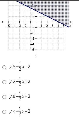 Which inequality is graphed below?-example-1