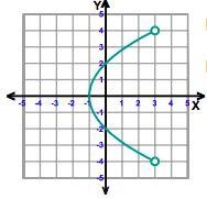 I need help Whats the Domain and range-example-1