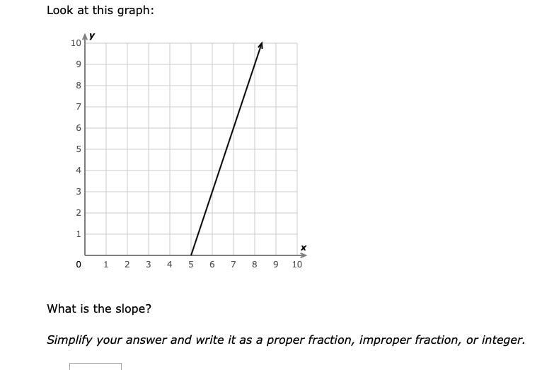 What is the slope? will mark brain Simplify your answer and write it as a proper fraction-example-1