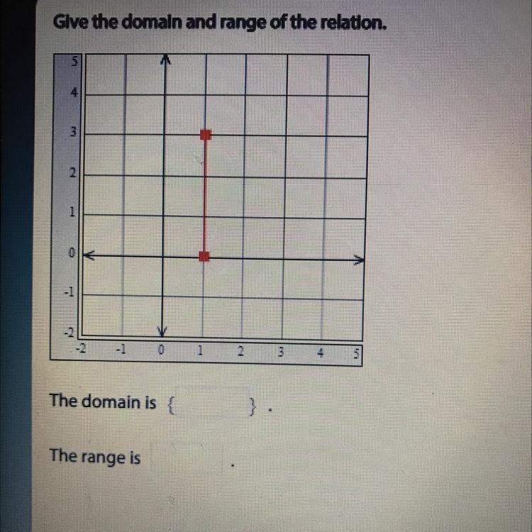 Some one please help and find the domain and range. If your not sure about your answer-example-1