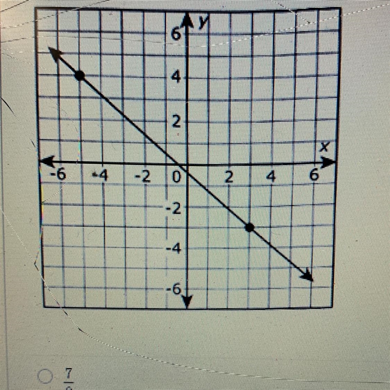 What is the slope of this graph? 7/8 -7/8 -8/7 7/8-example-1