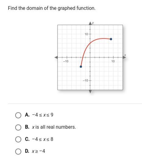 Find the domain of the graphed function.-example-1