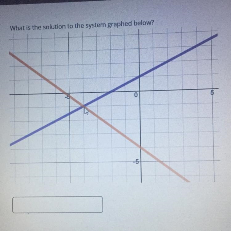 What is the solution to the system graphed below?-example-1