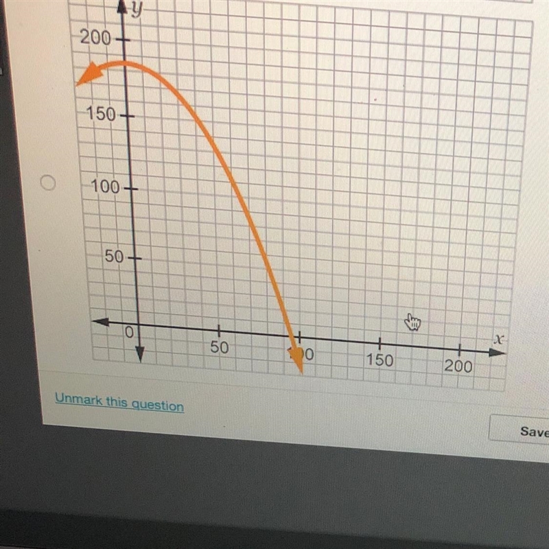 A function that models the profit for a new pet-monitoring system shows that there-example-1