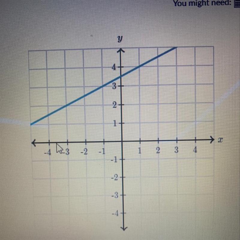 What is the slope of the line?-example-1