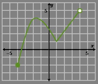 If an endpoint is included—shown by a closed dot, such as in the graph to the right-example-1