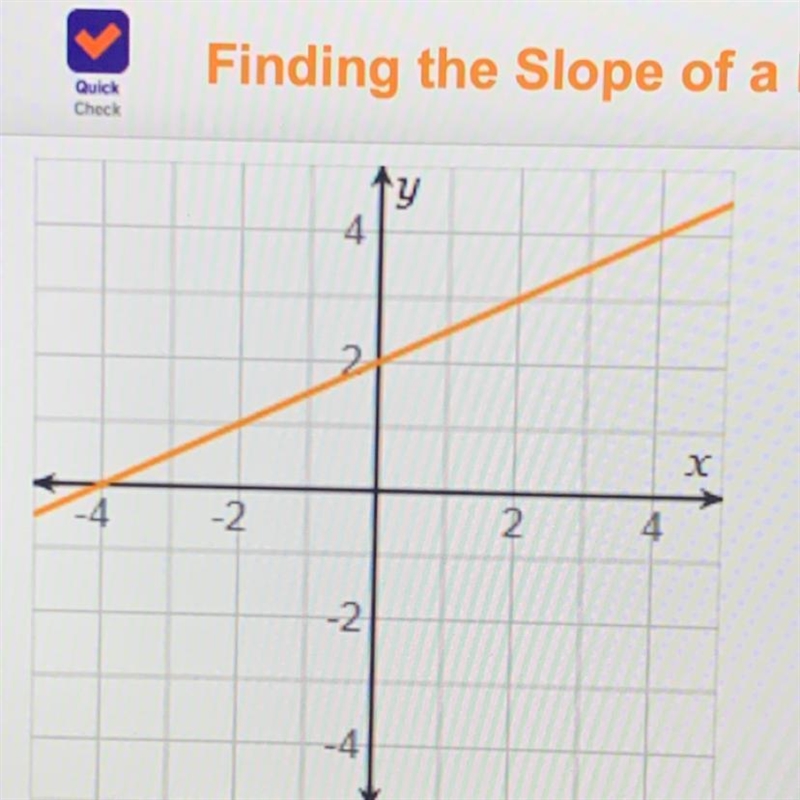 What is the slope of the line on the graph?-example-1