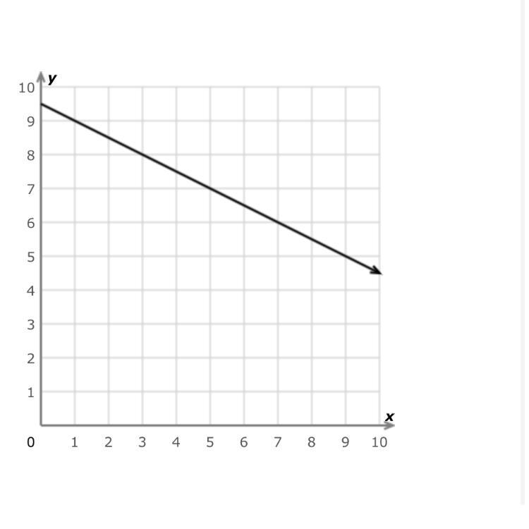 What is the slope againnn ?-example-1