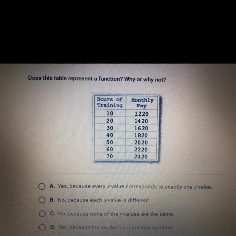 Does this table represent a function? Why or why not?-example-1