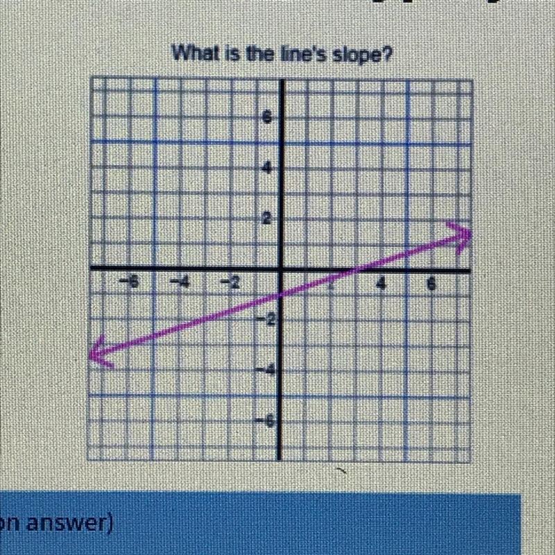 What is the slope? PLS HELPP-example-1