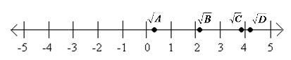 According to the number line, which statement MUST be true? A) A > 1 B) B > 4 C-example-1