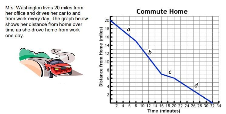 1. What is the slope for section "d" of Mrs. Washington's commute. 2. What-example-1