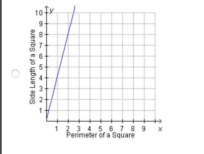 The length of the side of a square is equal to the perimeter of the square divided-example-3