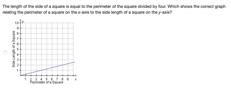 The length of the side of a square is equal to the perimeter of the square divided-example-4