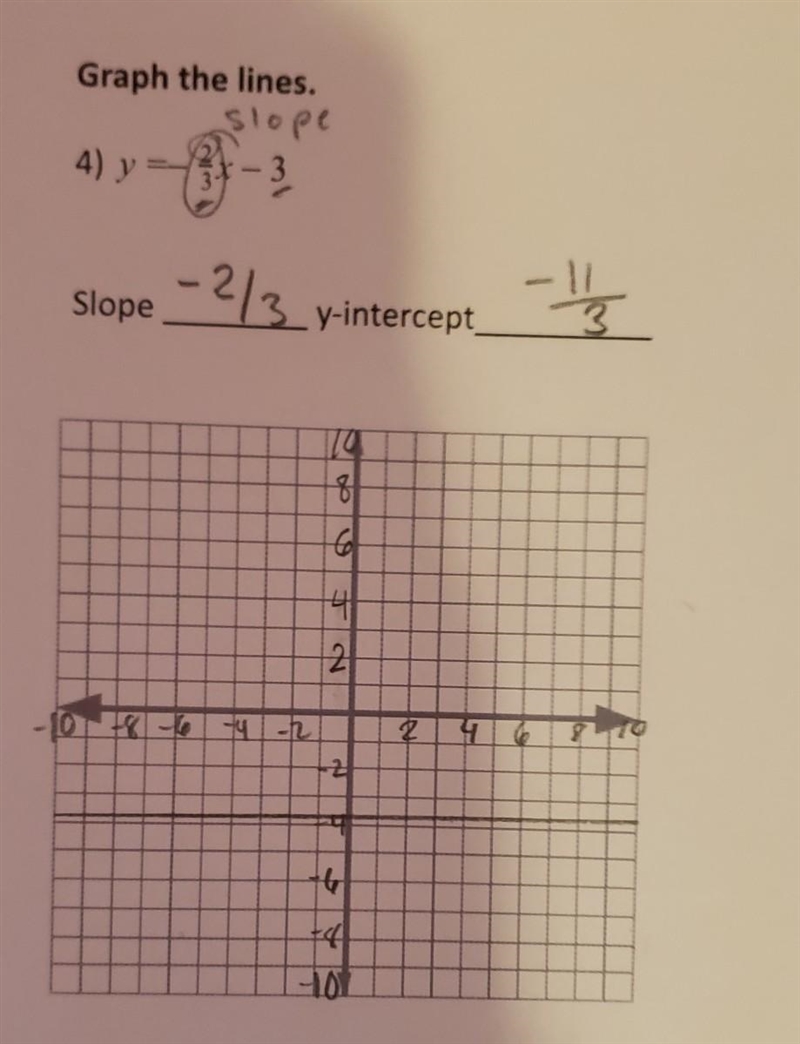 What is the answer to this? My y-intercept is incorrect. ​-example-1