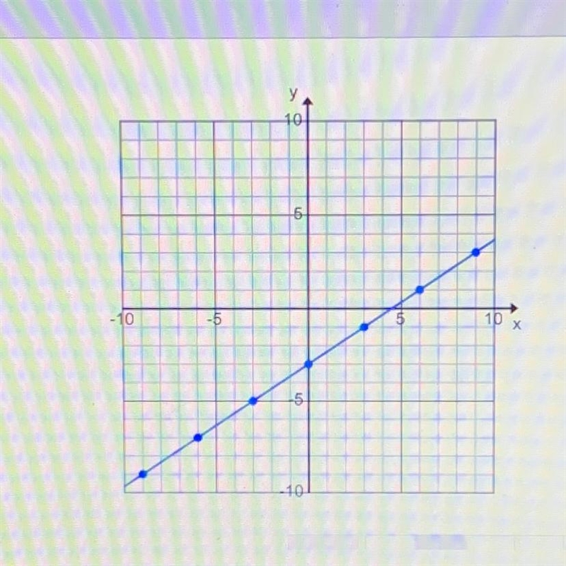 What is the slope of this line? A -1/3 B 1/3 C -2/3 D 2/3-example-1