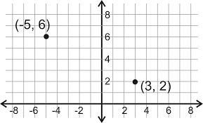 Can someone double check my work for me? Really need it. Find the midpoint of the-example-1