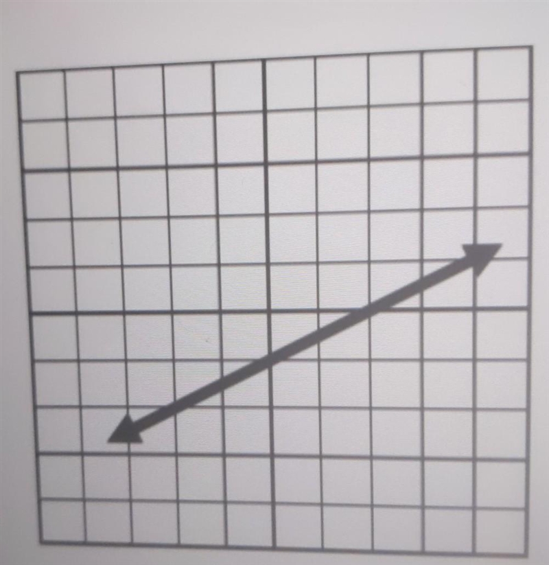 Which equation is graphed in the diagram​-example-1