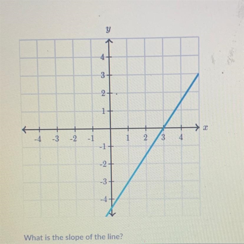 Having hard time with slope !-example-1