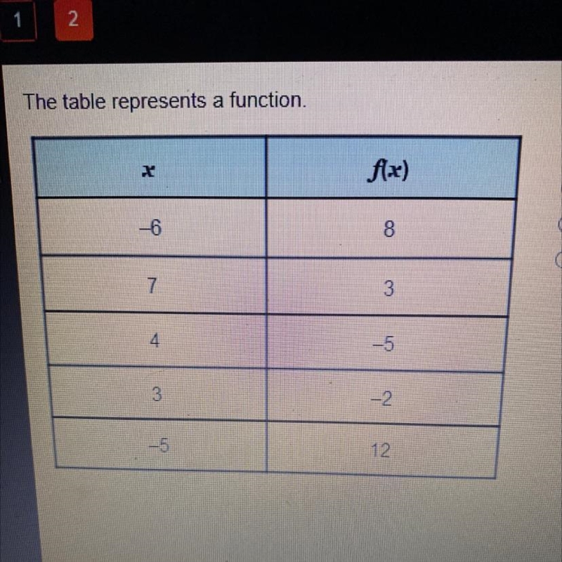 Which value is an output of the function? -6 -2 4 7 Yeah-example-1