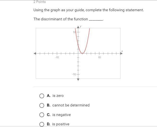 The discriminant of the function is-example-1