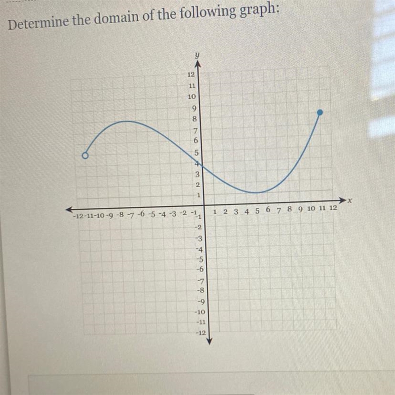 What is the domain of the graph in the picture-example-1