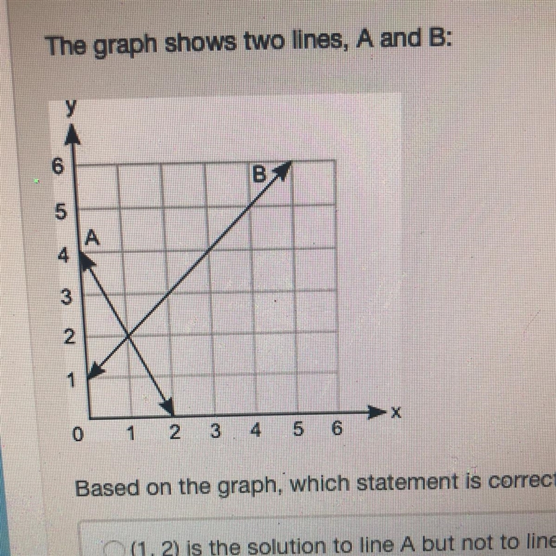 The graph shows two lines, A and B: Based on the graph, which statement is correct-example-1