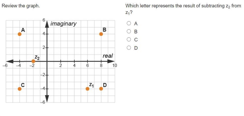 Review the graph. Which letter represents the result of subtracting z2 from z1? 1.) A-example-1