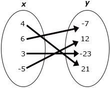 Is this relation a function?-example-1