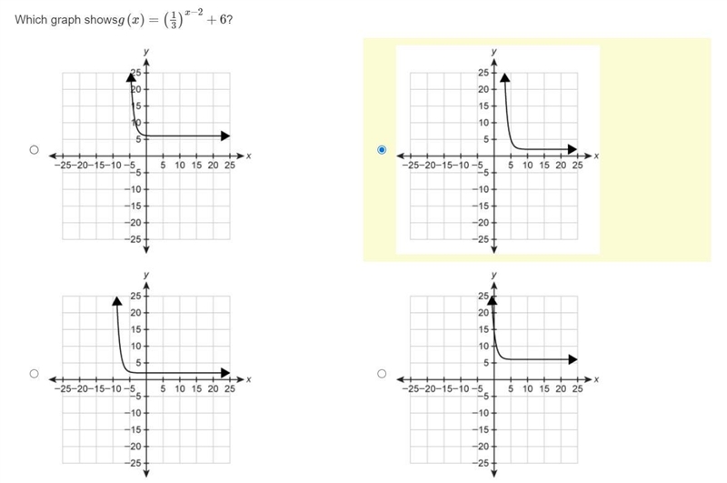 Which graph shows g(x)=(13)x−2+6? (pretend I did not select anything)-example-1