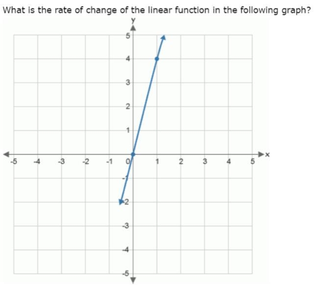 Hi I know its a lot of rate of change I just don't understand-example-1