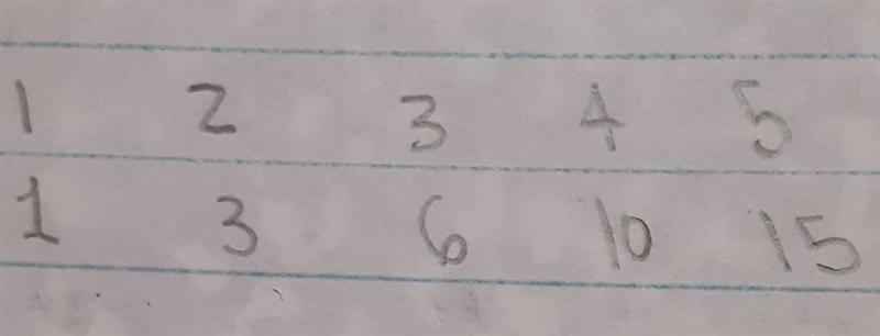 Is this linear or non-linear function? Why or why not?​-example-1