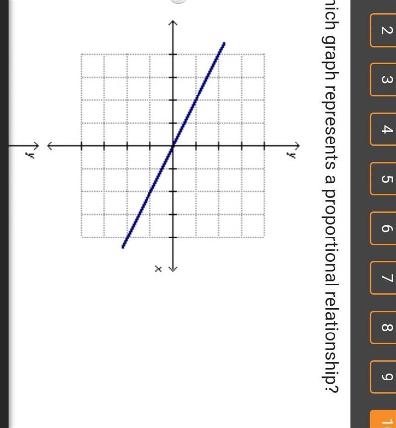 Which graph represents a proportional relationship?​-example-1