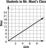 What is the rate of change in the graph below? Link posted.-example-1