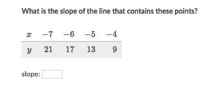 What is the slope of the line that contains these points?-example-1