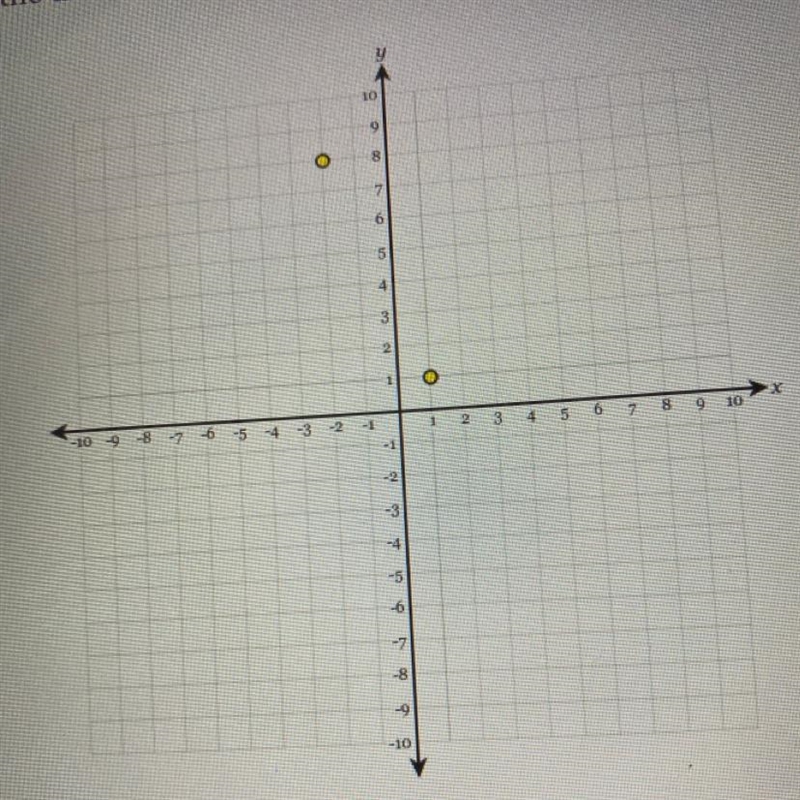 Find the distance between the two points in simplest radical form. Can someone helps-example-1