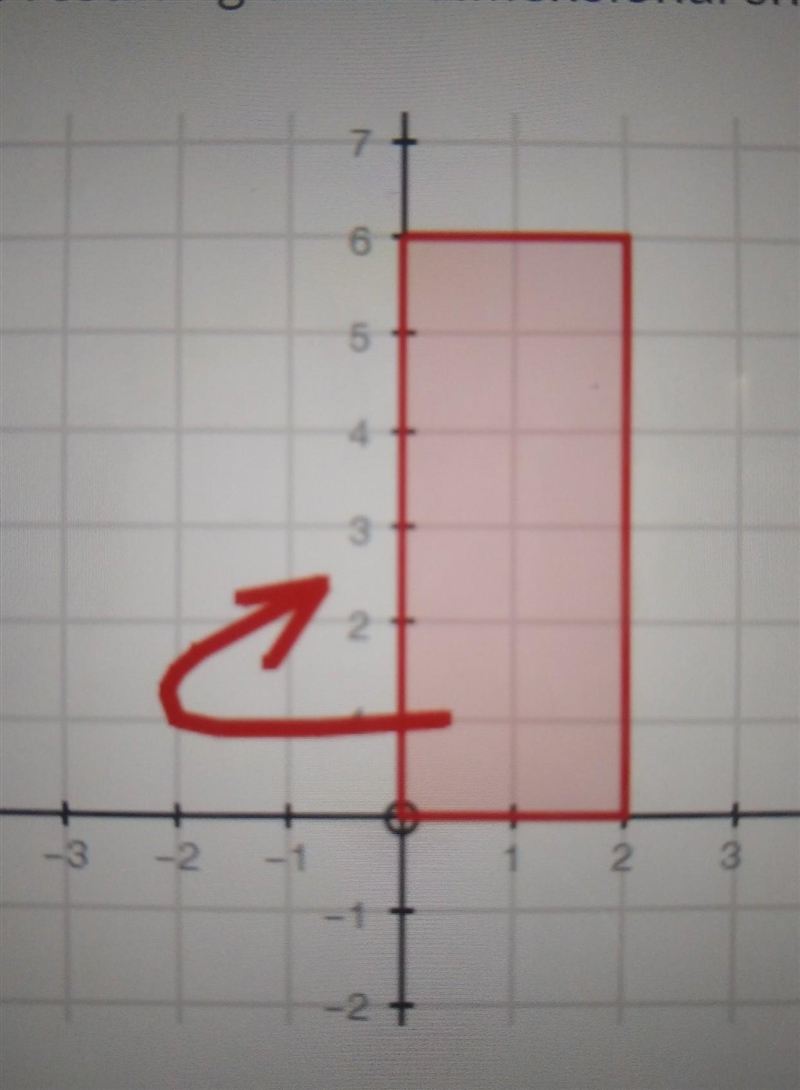 If a rectangle was rotated about the y-axis, like the one shown below, what would-example-1